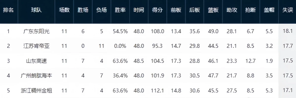 为什么篮球技术训练对球员发展如此重要_2